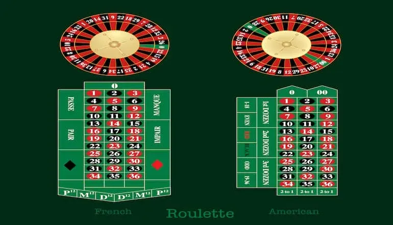 fransk versus amerikansk roulette