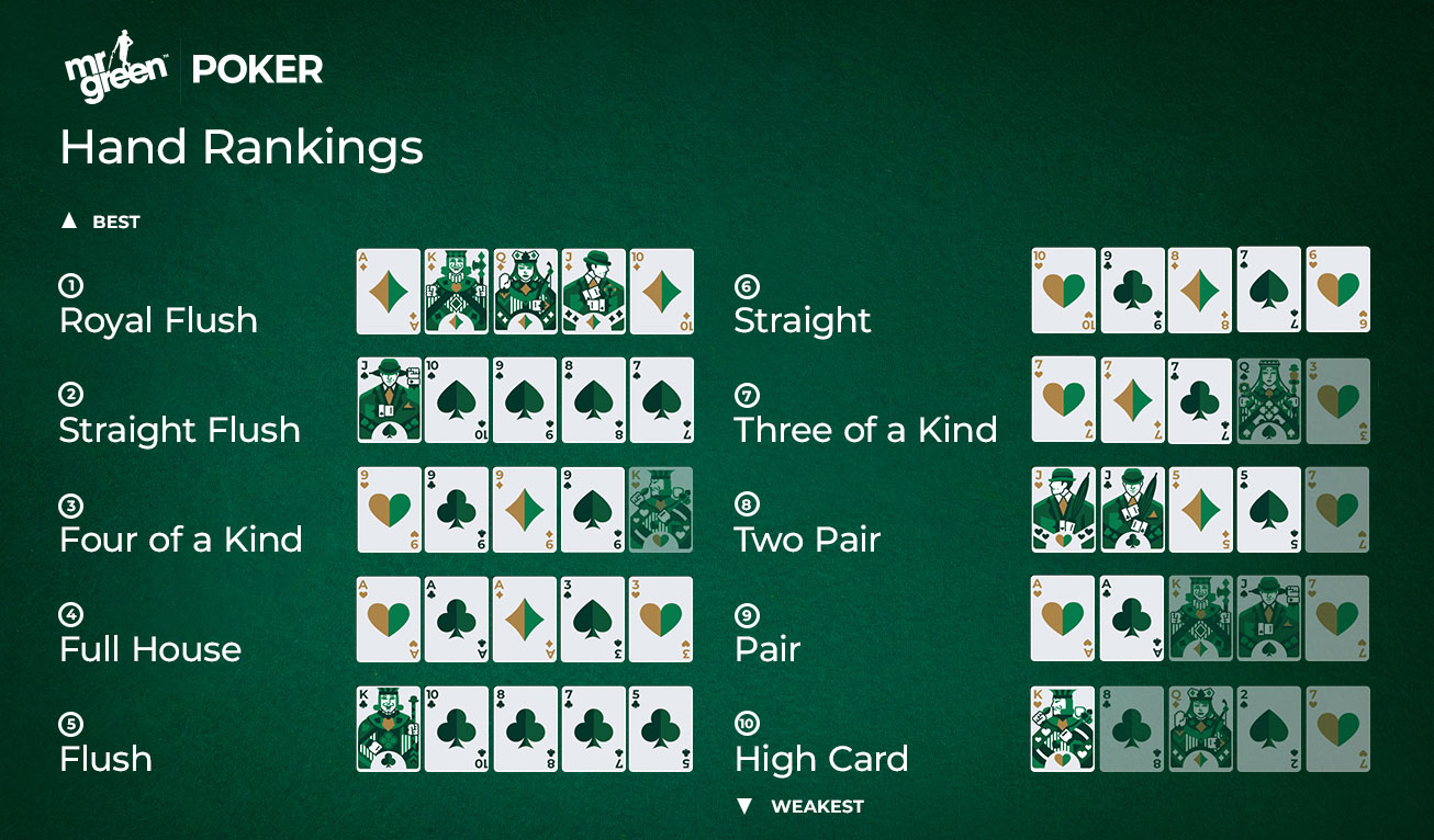 MRG-poker-hand-ranking-landscape-1716816085190_tcm2096-620998-1726817777800_tcm2096-630558